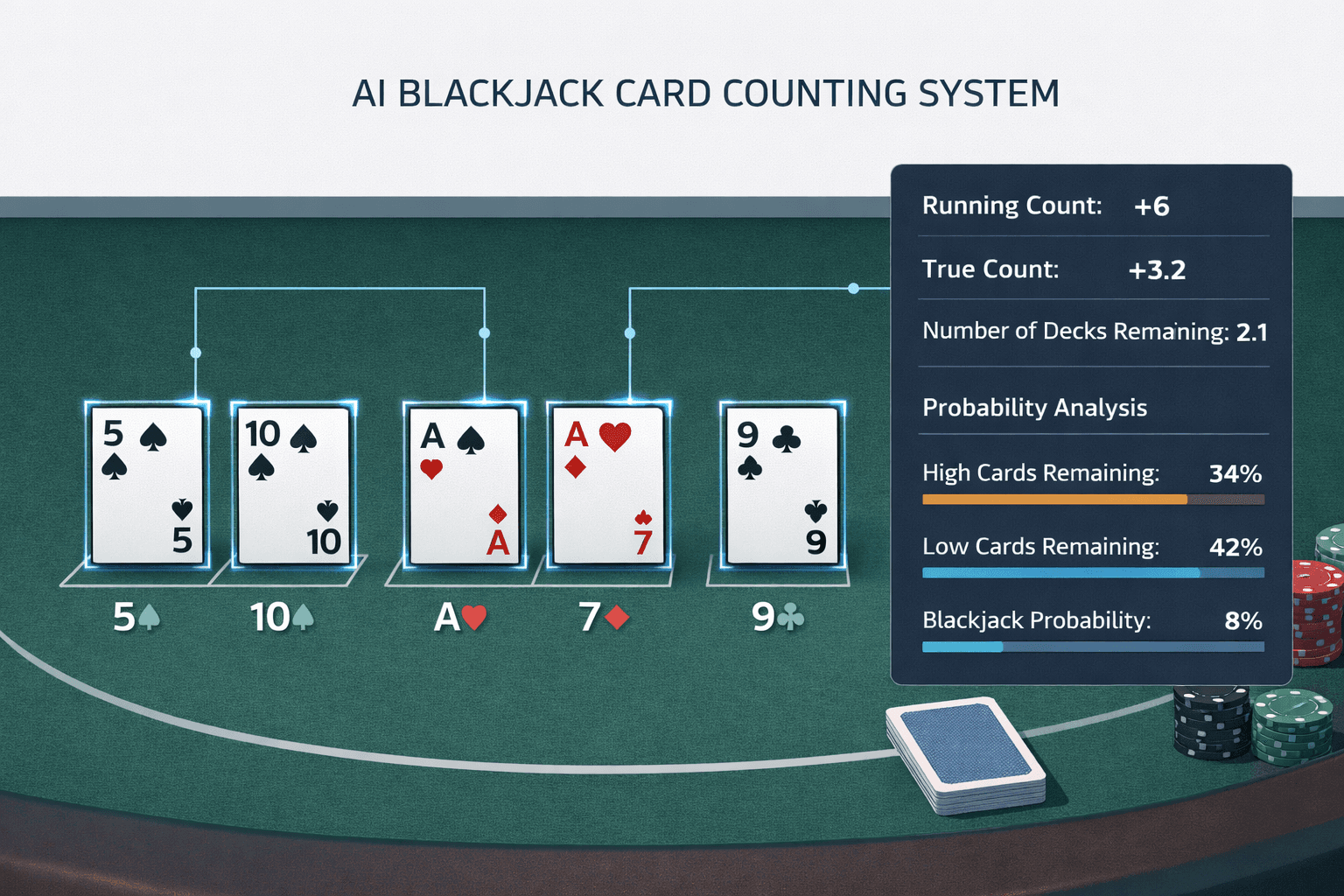 Blackjack AI Card Counter